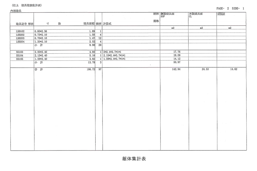 躯体集計表